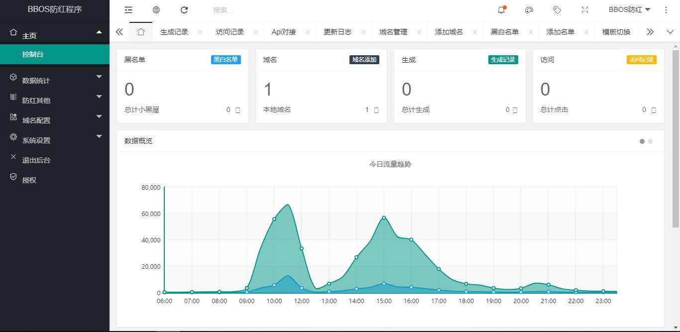 图片[4]-客创社 - 专注互联网轻资产创业及网络项目资源整合与分享BBOS免费直链防红1.1，修复短连接生成-客创社 - 专注互联网轻资产创业及网络项目资源整合与分享客创社-免费且强大的项目分享网站！