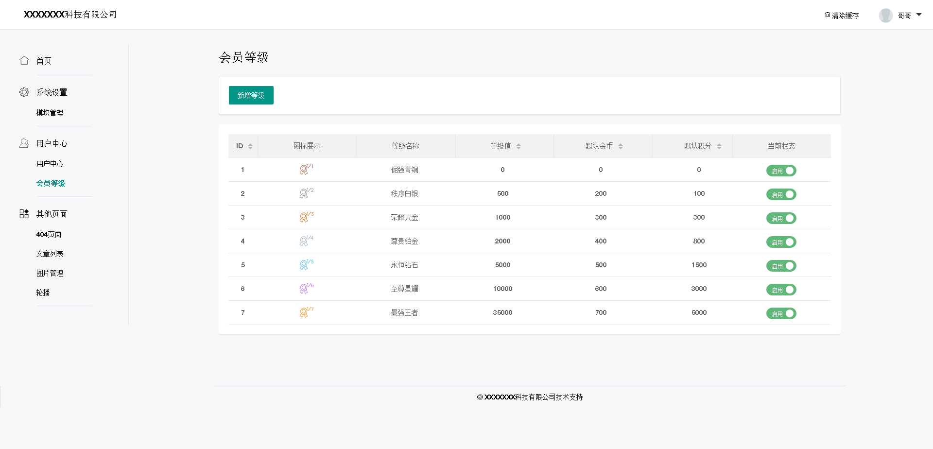 基于layui的后台管理模板-客创社 - 专注互联网轻资产创业及网络项目资源整合与分享客创社-免费且强大的项目分享网站！