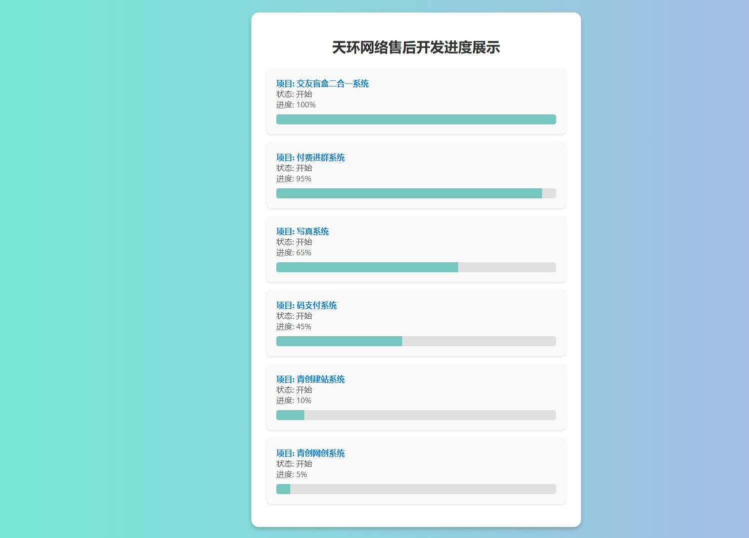 天环公益首发原创开发进度网站 带后台-客创社 - 专注互联网轻资产创业及网络项目资源整合与分享客创社-免费且强大的项目分享网站！