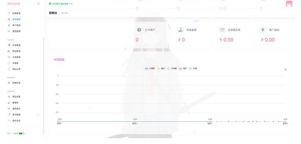 图片[2]-客创社 - 专注互联网轻资产创业及网络项目资源整合与分享最新二次元风格 异次元全开源发卡源码1.3.0去授权版-客创社 - 专注互联网轻资产创业及网络项目资源整合与分享客创社-免费且强大的项目分享网站！