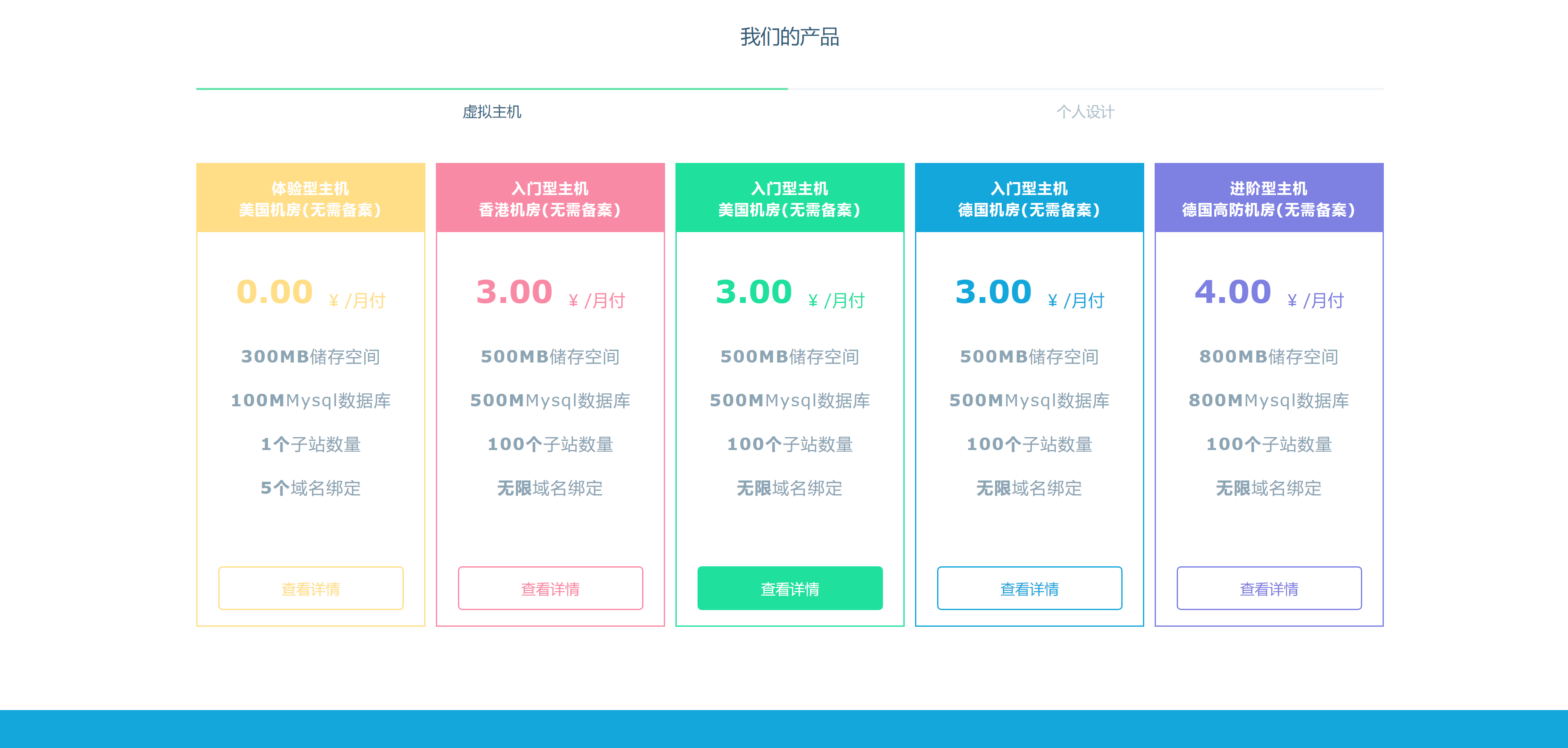 图片[2]-客创社 - 专注互联网轻资产创业及网络项目资源整合与分享Swapidc大气2019最新模板-客创社 - 专注互联网轻资产创业及网络项目资源整合与分享客创社-免费且强大的项目分享网站！