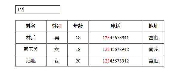jQuery模糊搜索表格数据代码-客创社 - 专注互联网轻资产创业及网络项目资源整合与分享客创社-免费且强大的项目分享网站！