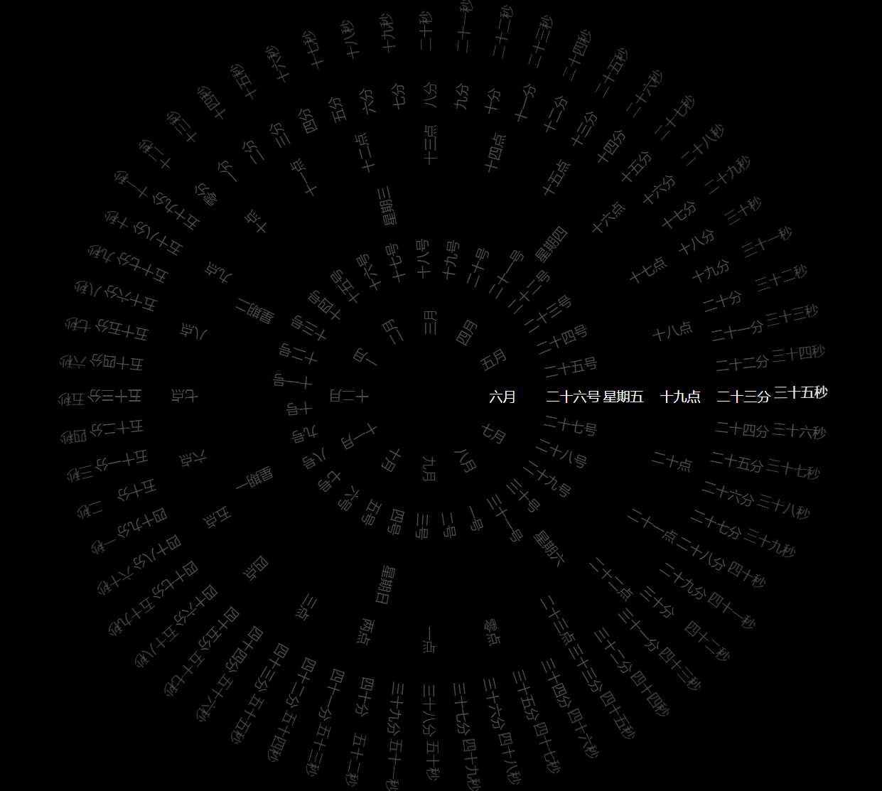360°动态罗盘时钟显示源码-客创社 - 专注互联网轻资产创业及网络项目资源整合与分享客创社-免费且强大的项目分享网站！