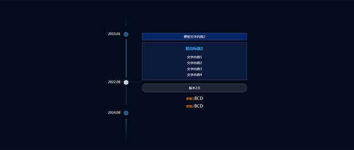 jQuery响应式垂直时间轴节点分支提示代码-客创社 - 专注互联网轻资产创业及网络项目资源整合与分享客创社-免费且强大的项目分享网站！