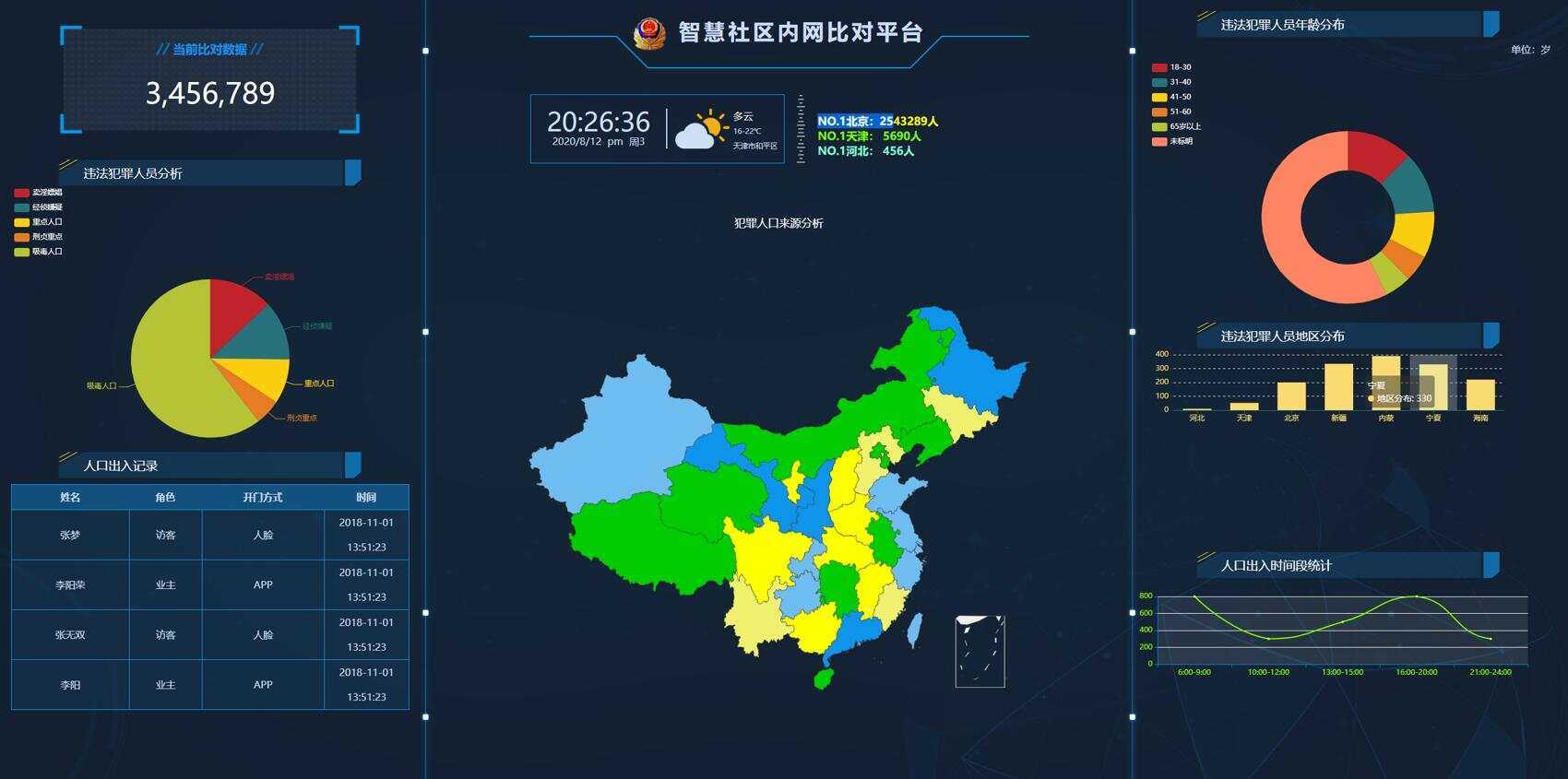GAJ内网大数据图表界面源码-客创社 - 专注互联网轻资产创业及网络项目资源整合与分享客创社-免费且强大的项目分享网站！