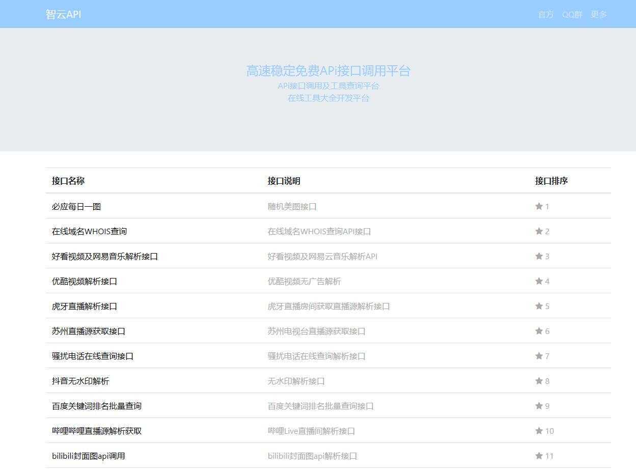 智云全能API接口PHP源码V1.3-客创社 - 专注互联网轻资产创业及网络项目资源整合与分享客创社-免费且强大的项目分享网站！