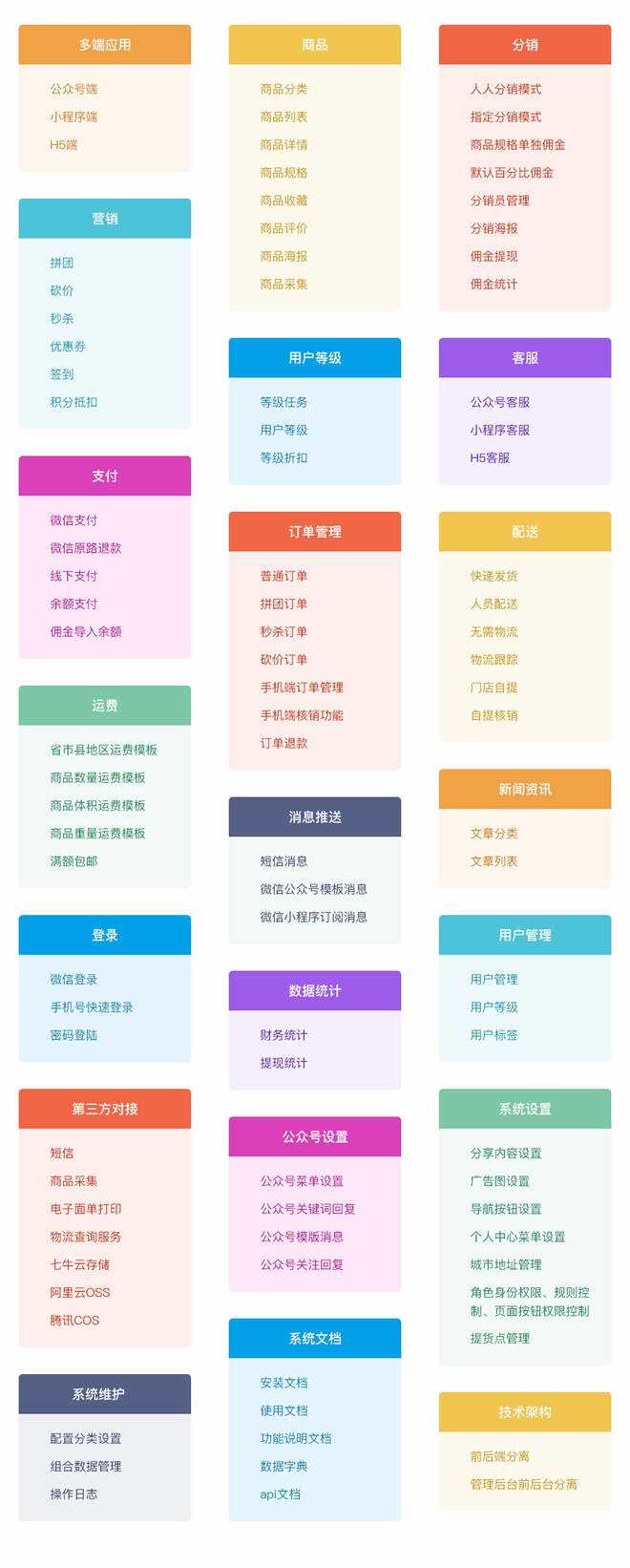 图片[10]-客创社 - 专注互联网轻资产创业及网络项目资源整合与分享【开源免费商用】CRMEB开源商城系统Java版 新零售社交电商系统/支持微信公众号、小程序、移动端-客创社 - 专注互联网轻资产创业及网络项目资源整合与分享客创社-免费且强大的项目分享网站！