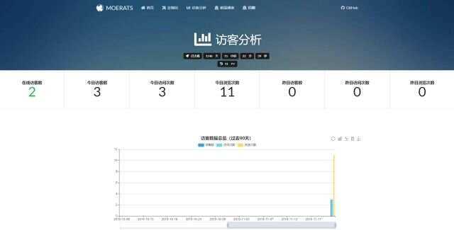 图片[2]-客创社 - 专注互联网轻资产创业及网络项目资源整合与分享BYR-Navi一个时尚个性的网站技术导航源码-客创社 - 专注互联网轻资产创业及网络项目资源整合与分享客创社-免费且强大的项目分享网站！