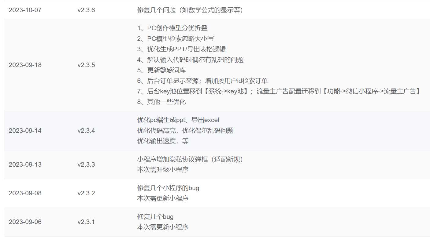 图片[2]-客创社 - 专注互联网轻资产创业及网络项目资源整合与分享ChatGPT源码小狐狸AI 版本2.3.6系统pc自适应全开源GPT4.0MJ绘画系统AI绘画-客创社 - 专注互联网轻资产创业及网络项目资源整合与分享客创社-免费且强大的项目分享网站！
