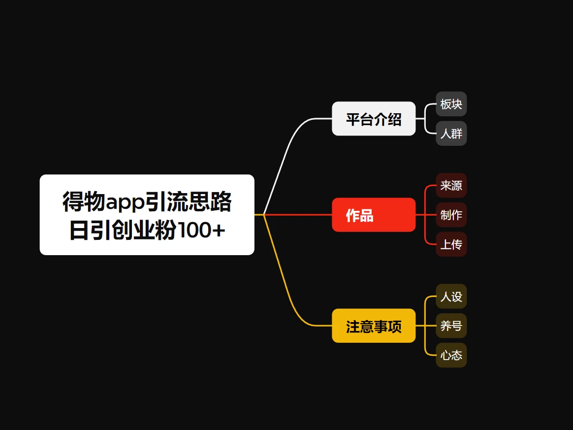 图片[2]-客创社 - 专注互联网轻资产创业及网络项目资源整合与分享冷门引流平台，纯搬运日引100+高质量年轻创业粉！-客创社 - 专注互联网轻资产创业及网络项目资源整合与分享客创社-免费且强大的项目分享网站！