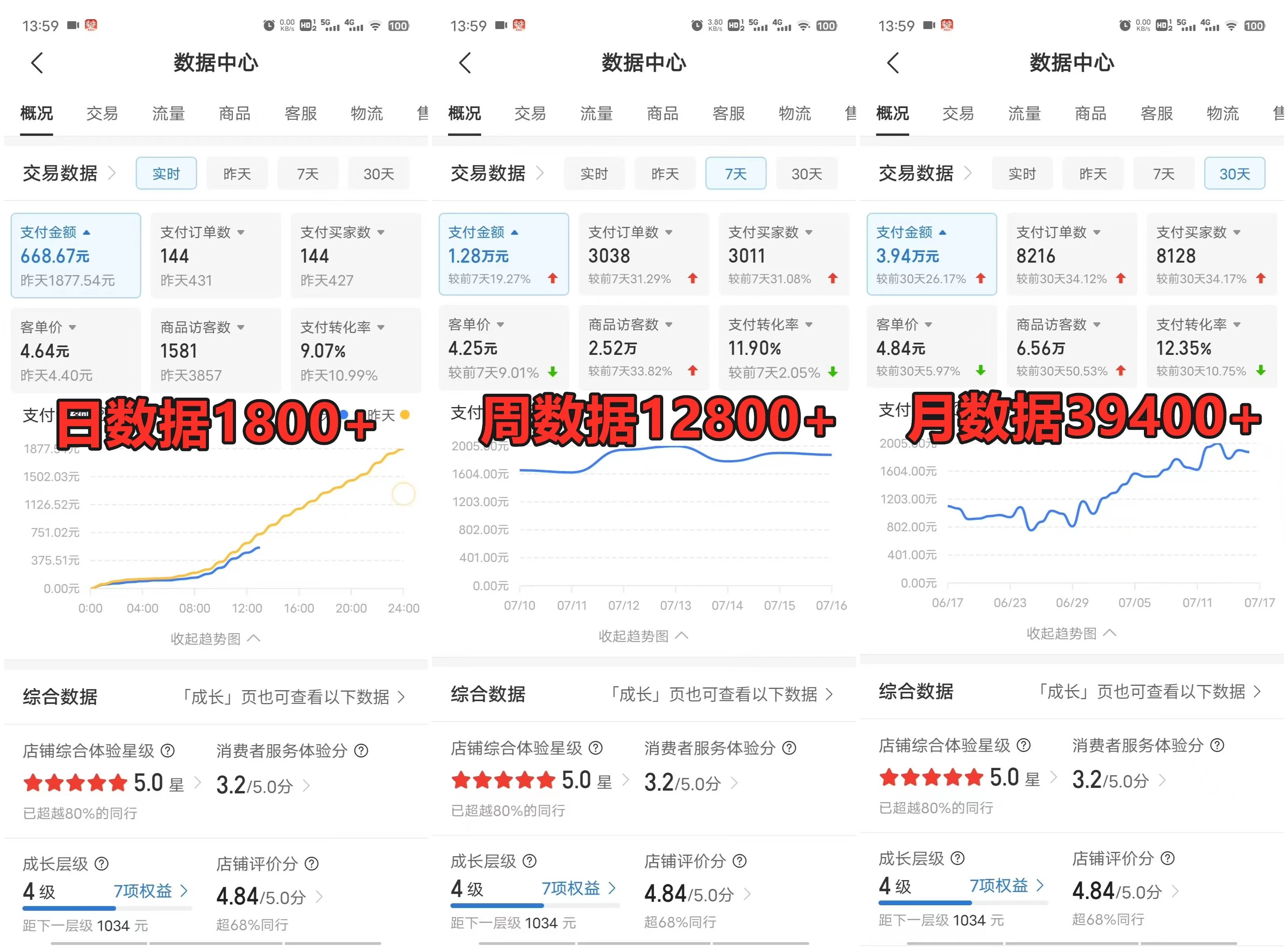 图片[3]-客创社 - 专注互联网轻资产创业及网络项目资源整合与分享拼多多虚拟电商月入50000+你干你也行，暴利稳定长久，副业首选-客创社 - 专注互联网轻资产创业及网络项目资源整合与分享客创社-免费且强大的项目分享网站！