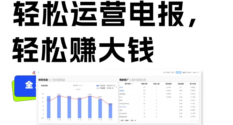 独家技巧！电报运营新风口，免费发送器+会员技巧，赚钱就是这么简单！-客创社 - 专注互联网轻资产创业及网络项目资源整合与分享客创社-免费且强大的项目分享网站！