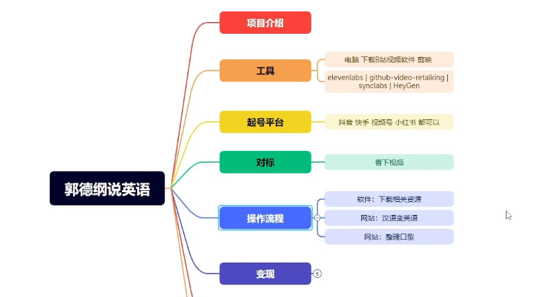 图片[2]-客创社 - 专注互联网轻资产创业及网络项目资源整合与分享郭德纲说英语相声，名人古人说外语项目，轻松日入300+-客创社 - 专注互联网轻资产创业及网络项目资源整合与分享客创社-免费且强大的项目分享网站！