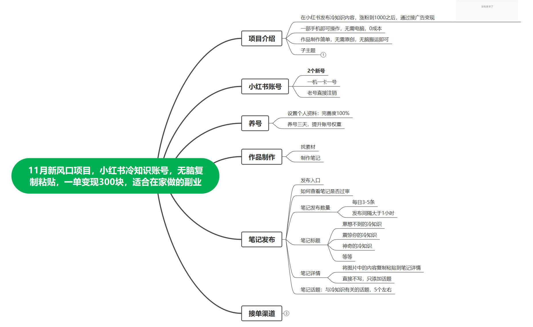 图片[2]-客创社 - 专注互联网轻资产创业及网络项目资源整合与分享11 月新风口项目，小红书冷知识账号，无脑复制粘贴，一单变现 300 块，适合在家做的副业-客创社 - 专注互联网轻资产创业及网络项目资源整合与分享客创社-免费且强大的项目分享网站！