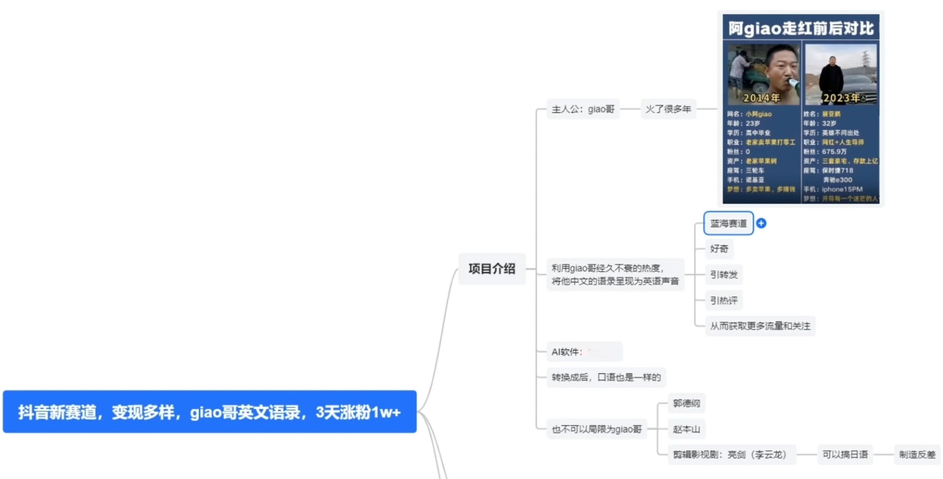 图片[2]-客创社 - 专注互联网轻资产创业及网络项目资源整合与分享抖音新赛道，giao哥英文语录，3 天涨粉 1W+，变现多样-客创社 - 专注互联网轻资产创业及网络项目资源整合与分享客创社-免费且强大的项目分享网站！