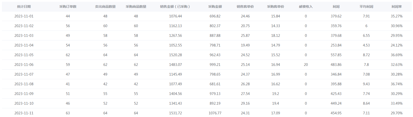 图片[5]-客创社 - 专注互联网轻资产创业及网络项目资源整合与分享新人入局淘特无货源，四个店铺每天净利润两百块，分享详细实操玩法-客创社 - 专注互联网轻资产创业及网络项目资源整合与分享客创社-免费且强大的项目分享网站！