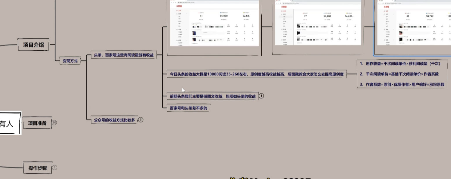 图片[2]-客创社 - 专注互联网轻资产创业及网络项目资源整合与分享每天几分钟靠图文渠道掘金，日入 200+ 适合所有人，喂饭式教程-客创社 - 专注互联网轻资产创业及网络项目资源整合与分享客创社-免费且强大的项目分享网站！
