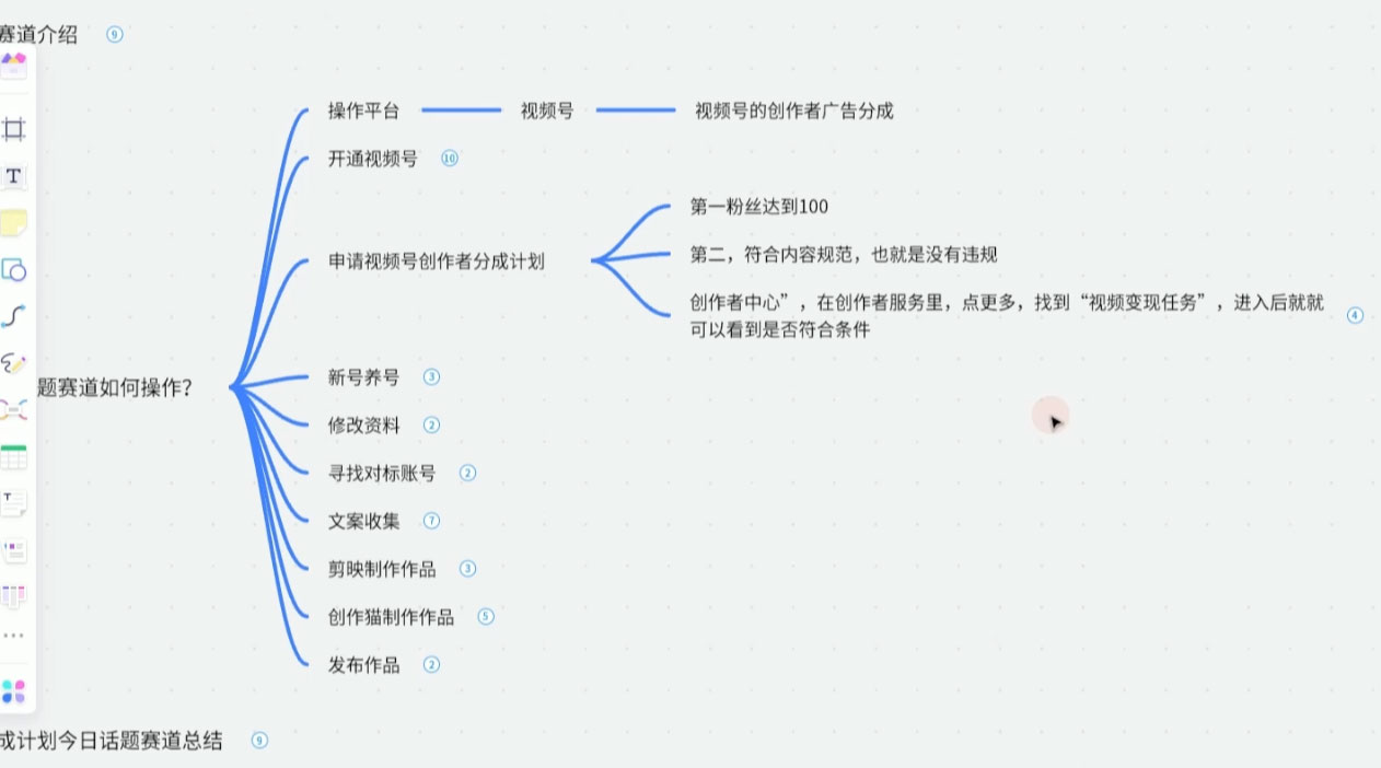 图片[2]-客创社 - 专注互联网轻资产创业及网络项目资源整合与分享视频号创作分成之今日话题，两种方法，轻松 AI 生成原创视频，小白日入 300+-客创社 - 专注互联网轻资产创业及网络项目资源整合与分享客创社-免费且强大的项目分享网站！
