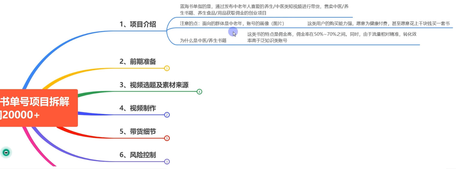 图片[2]-客创社 - 专注互联网轻资产创业及网络项目资源整合与分享0 基础 0 投入可做，最近爆火的书单号项目保姆级拆解，适合所有人-客创社 - 专注互联网轻资产创业及网络项目资源整合与分享客创社-免费且强大的项目分享网站！