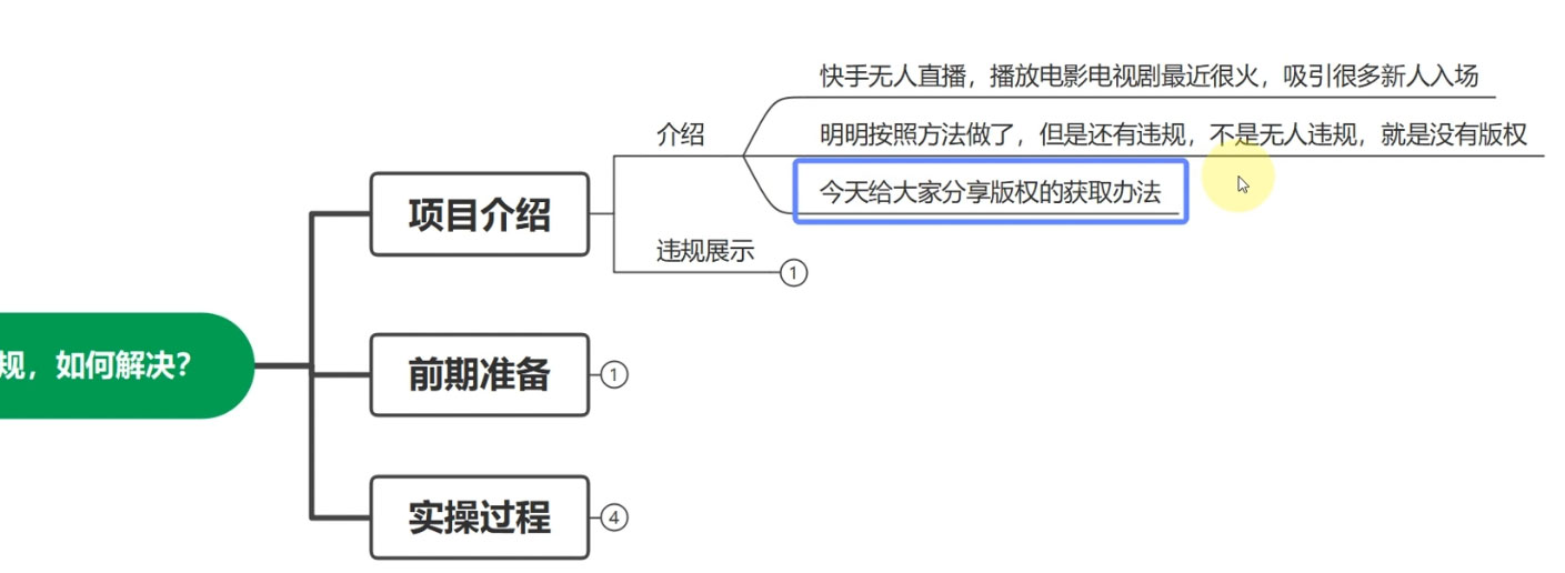 图片[2]-客创社 - 专注互联网轻资产创业及网络项目资源整合与分享快手无人播剧月入过万，直播间无版权违规的解决办法-客创社 - 专注互联网轻资产创业及网络项目资源整合与分享客创社-免费且强大的项目分享网站！