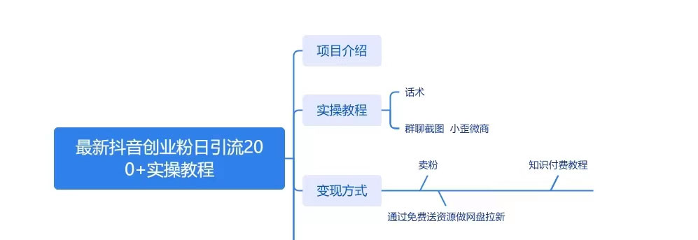 图片[2]-客创社 - 专注互联网轻资产创业及网络项目资源整合与分享最新抖音图文引流日引 200+ 创业粉实操教程-客创社 - 专注互联网轻资产创业及网络项目资源整合与分享客创社-免费且强大的项目分享网站！