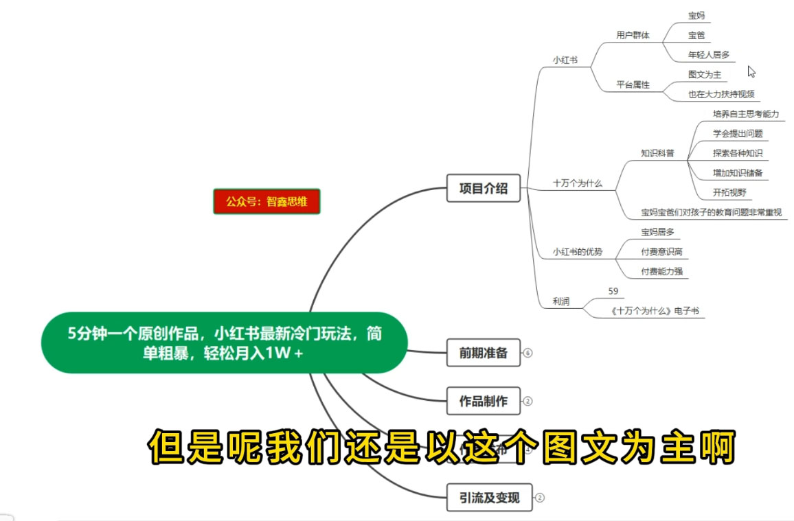 图片[2]-客创社 - 专注互联网轻资产创业及网络项目资源整合与分享5 分钟一个原创作品，小红书最新冷门玩法，简单粗暴，轻松月入 1W+-客创社 - 专注互联网轻资产创业及网络项目资源整合与分享客创社-免费且强大的项目分享网站！