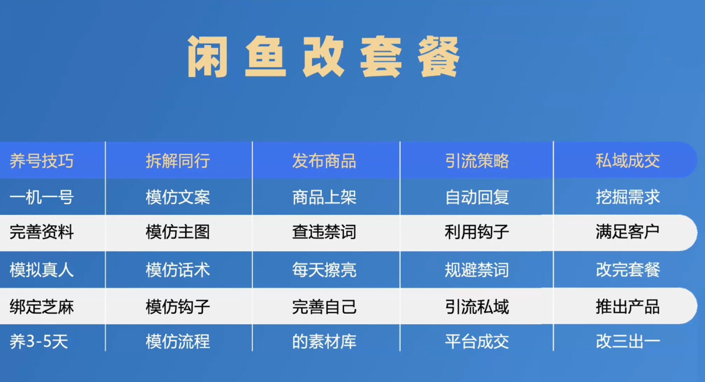 图片[3]-客创社 - 专注互联网轻资产创业及网络项目资源整合与分享1 单佣金 50~200 元，手机卡推广项目如何入门-客创社 - 专注互联网轻资产创业及网络项目资源整合与分享客创社-免费且强大的项目分享网站！