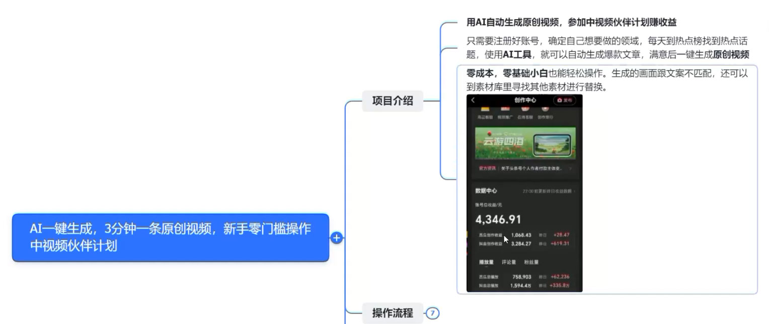 图片[2]-客创社 - 专注互联网轻资产创业及网络项目资源整合与分享AI 一键生成，3 分钟一条原创视频，新手零门槛操作中视频伙伴计划-客创社 - 专注互联网轻资产创业及网络项目资源整合与分享客创社-免费且强大的项目分享网站！