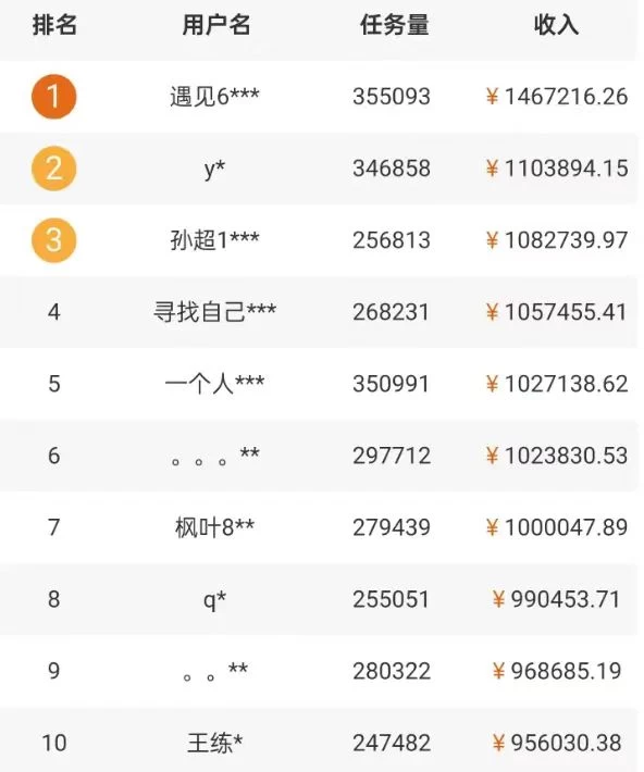 图片[2]-客创社 - 专注互联网轻资产创业及网络项目资源整合与分享5个拍照赚钱平台，一天小200+，正规无门槛，有手就能做【保姆级教程】-客创社 - 专注互联网轻资产创业及网络项目资源整合与分享客创社-免费且强大的项目分享网站！