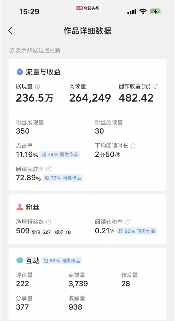 图片[3]-客创社 - 专注互联网轻资产创业及网络项目资源整合与分享每天复制、粘贴20分钟 头条轻松月入5000+  有手就可轻松操作-客创社 - 专注互联网轻资产创业及网络项目资源整合与分享客创社-免费且强大的项目分享网站！