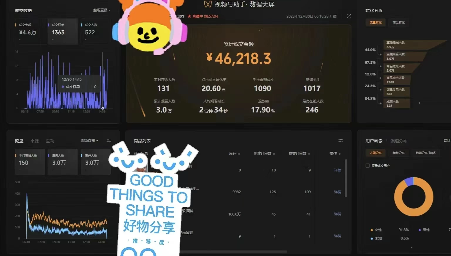 图片[4]-客创社 - 专注互联网轻资产创业及网络项目资源整合与分享一场直播10万+，两分钟制作一条，100%原创、爆款、视频，给视频号卖货直播间倒流，从而拉爆直播间人气-客创社 - 专注互联网轻资产创业及网络项目资源整合与分享客创社-免费且强大的项目分享网站！