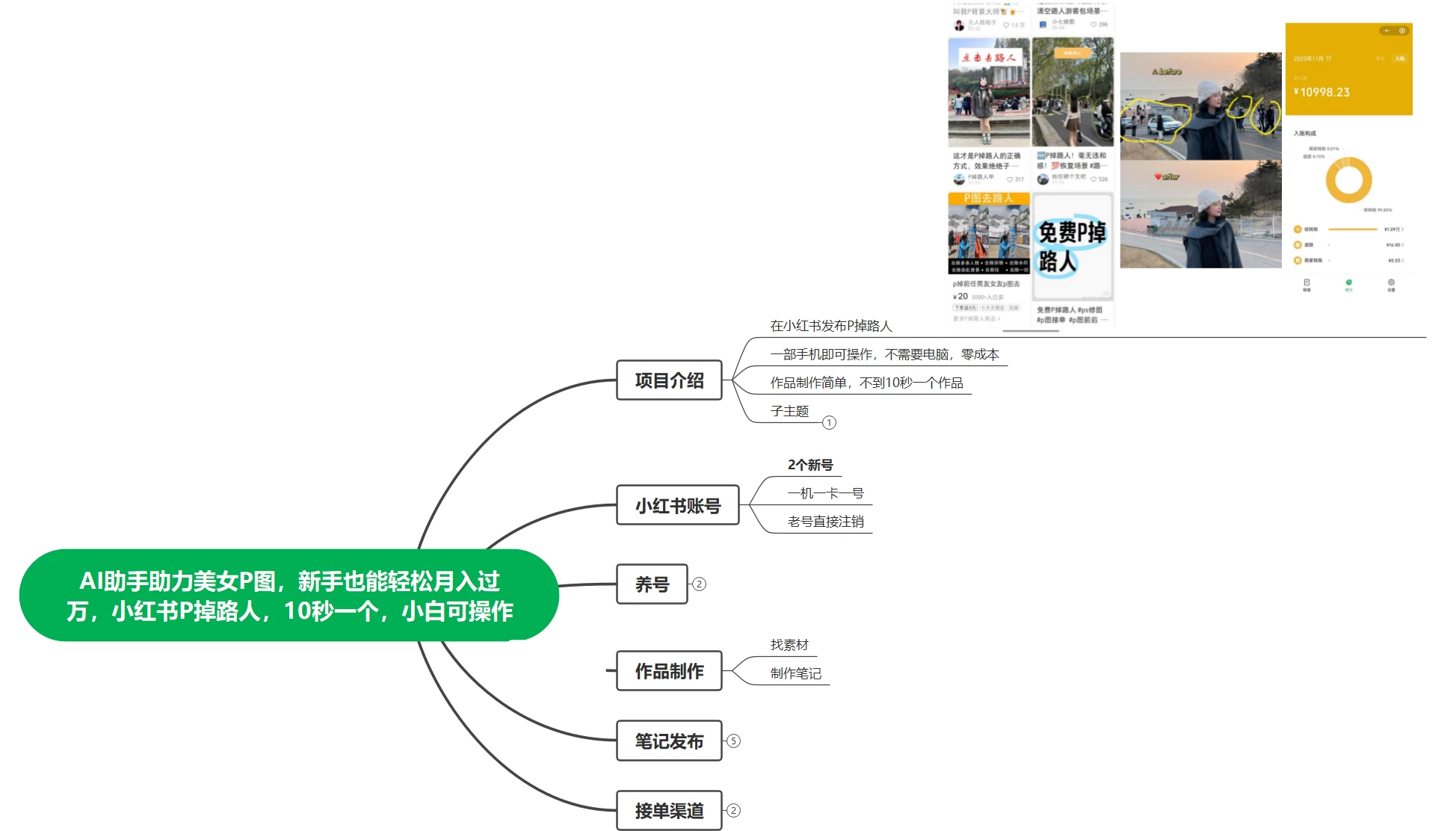 图片[2]-客创社 - 专注互联网轻资产创业及网络项目资源整合与分享AI 助手助力美女 P 图，新手也能轻松月入过万，小红书 P 掉路人，10 秒一个，小白也可操作-客创社 - 专注互联网轻资产创业及网络项目资源整合与分享客创社-免费且强大的项目分享网站！