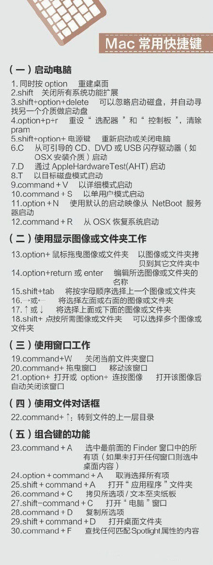 400个超实用的电脑快捷键-客创社 - 专注互联网轻资产创业及网络项目资源整合与分享客创社-免费且强大的项目分享网站！