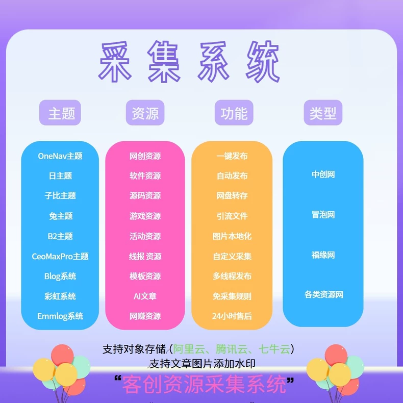 采集系统月卡客创社区-专注互联网轻资产资源整合与分享客创社区-专注互联网轻资产资源整合与分享