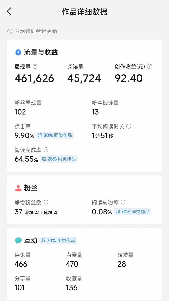 图片[3]客创社 - 专注互联网轻资产创业及网络项目资源整合与分享头条号托管躺赚项目，长期稳定，可做五年，每天十分钟，收益几百块客创社 - 专注互联网轻资产创业及网络项目资源整合与分享客创社 - 专注互联网轻资产创业及网络项目资源整合与分享