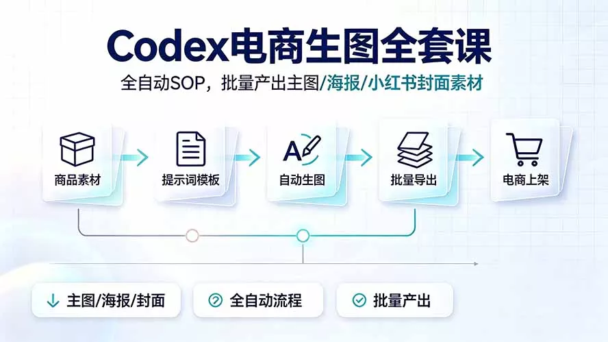 Codex电商生图全套课｜全自动SOP，批量产出主图/海报/小红书封面素材-软件百科