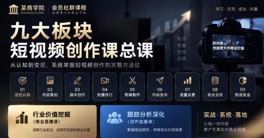 某商学院会员社群课程，九大板块短视频创作课总课，行业价值挖掘(商业直播课)，跟踪分析深化(创作直播课)