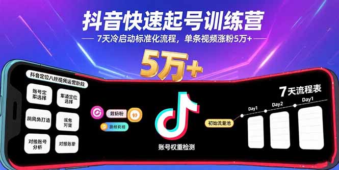 抖音快速起号训练营，7天冷启动标准化流程，单条视频涨粉5万+-客创社 - 专注互联网轻资产创业及网络项目资源整合与分享客创社-免费且强大的项目分享网站！
