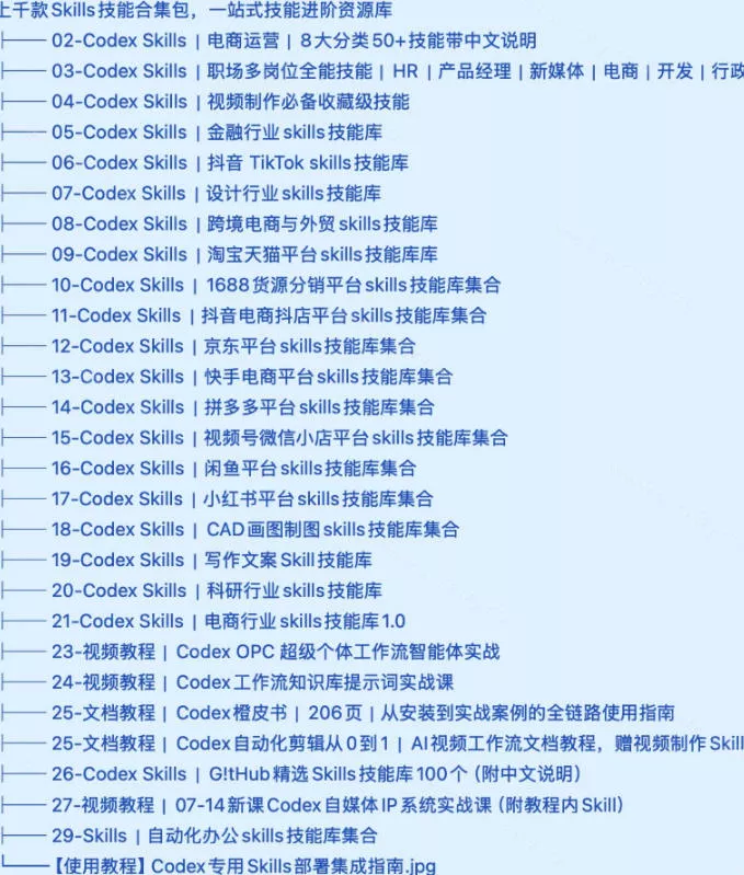 真值得收藏了,这次!上千款AI Skills技能直接被人打包好了,给AI工具备下了一整间技能商店 真值得收藏了,这次!上千款AI Skills技能直接被人打包好了,给AI工具备下了一整间技能商店