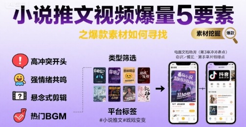 小说推文视频爆量5要素之爆款素材如何寻找-客创社 - 专注互联网轻资产创业及网络项目资源整合与分享客创社-免费且强大的项目分享网站！