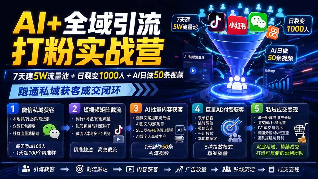 AI+全域引流打粉实战营：7天建5W流量池+日裂变1000人+AI日做50条视频，跑通私域获客成交闭环 《鱼见海科技》-鱼见海资源网-免费PHP网站源码模板,插件软件网创AI智能体资源分享平台！
