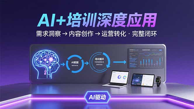 AI技术+培训领域深度应用：需求洞察-内容创作-运营转化  的完整闭环-客创社 - 专注互联网轻资产创业及网络项目资源整合与分享客创社-免费且强大的项目分享网站！