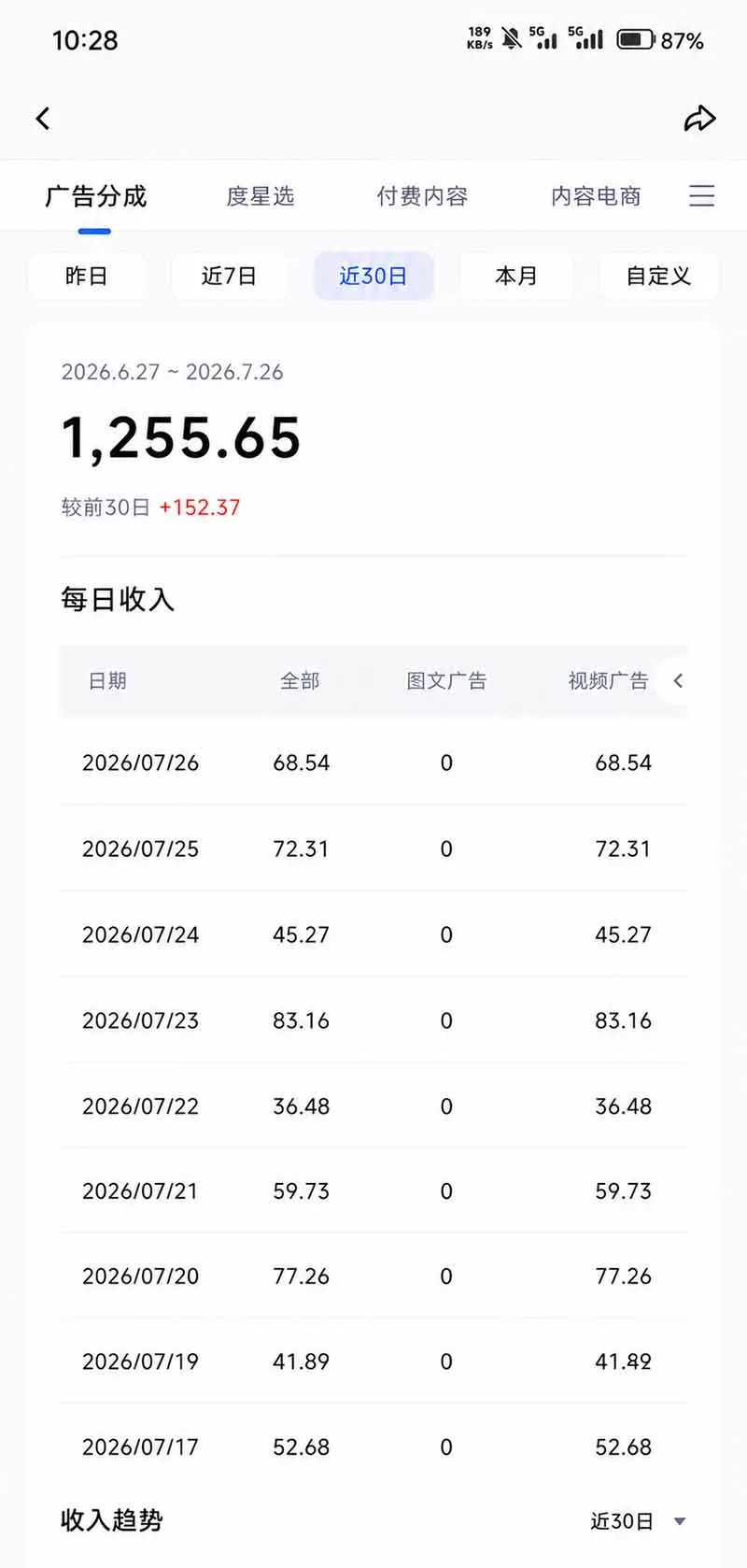 头条 百家号 视频号进阶玩法 不用剪辑 5分钟制作一条原创视频分