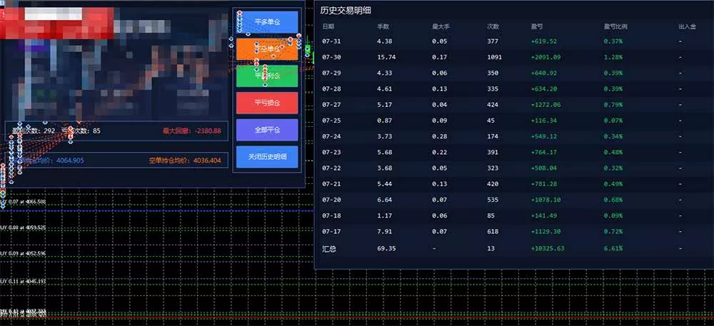 AI智投EA量化训练营，多策略智投+防爆技术+趋势分析 ，轻松上