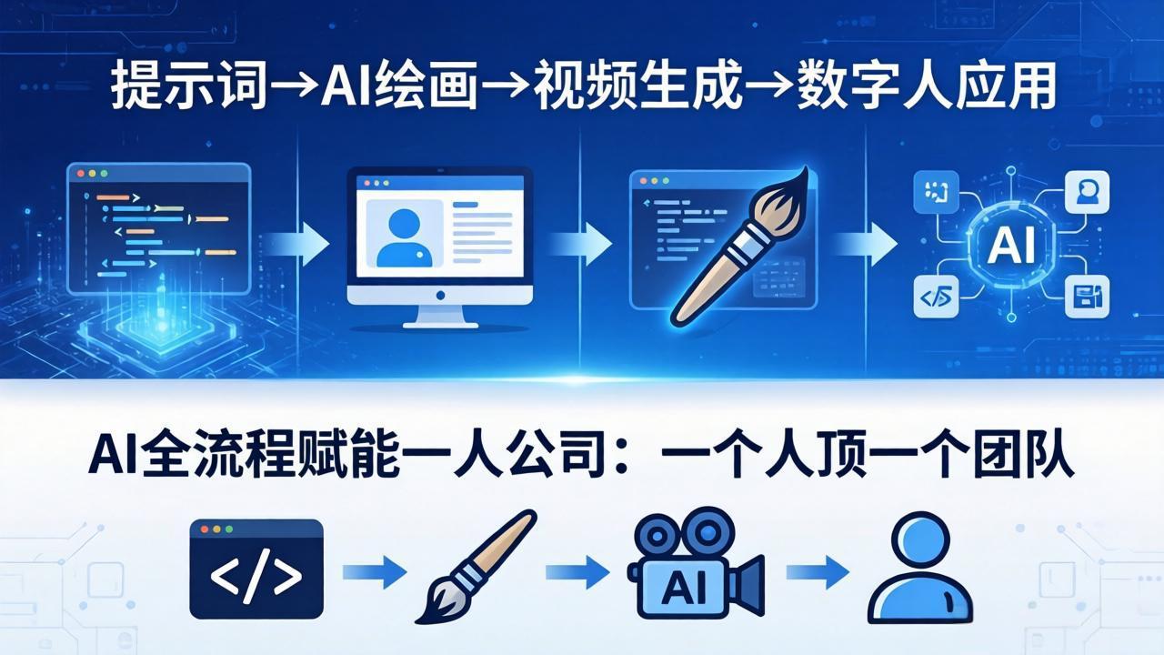 AI全流程赋能一人公司：提示词、绘画、视频、数字人、编程，一个人顶一个团队-鱼见海资源网-免费PHP网站源码模板,插件软件网创AI智能体资源分享平台！