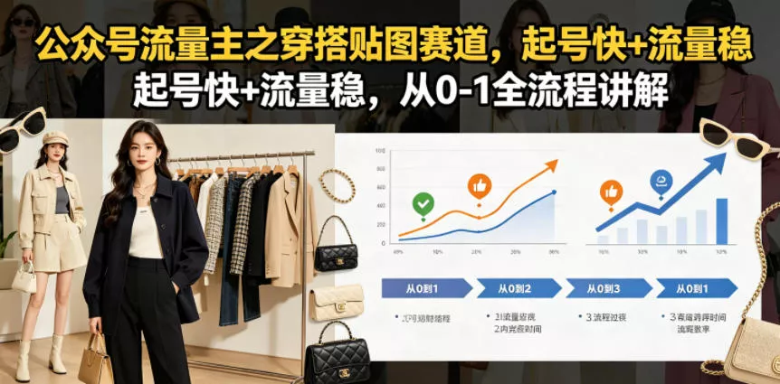 公众号流量主之穿搭贴图赛道，起号快+流量稳，从0-1全流程讲解客创社区-专注互联网轻资产资源整合与分享客创社区-专注互联网轻资产资源整合与分享