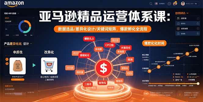 （15750期）亚马逊精品运营体系课：数据选品/差异化设计/关键词矩阵，爆款孵化全流程-客创社 - 专注互联网轻资产创业及网络项目资源整合与分享客创社-免费且强大的项目分享网站！