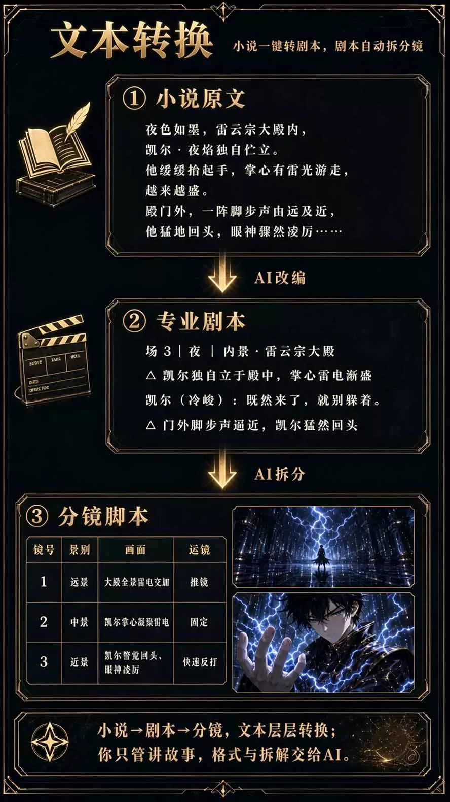 【无水印】2026AI漫剧创作与商业变现掘金营：打通选题→AI编