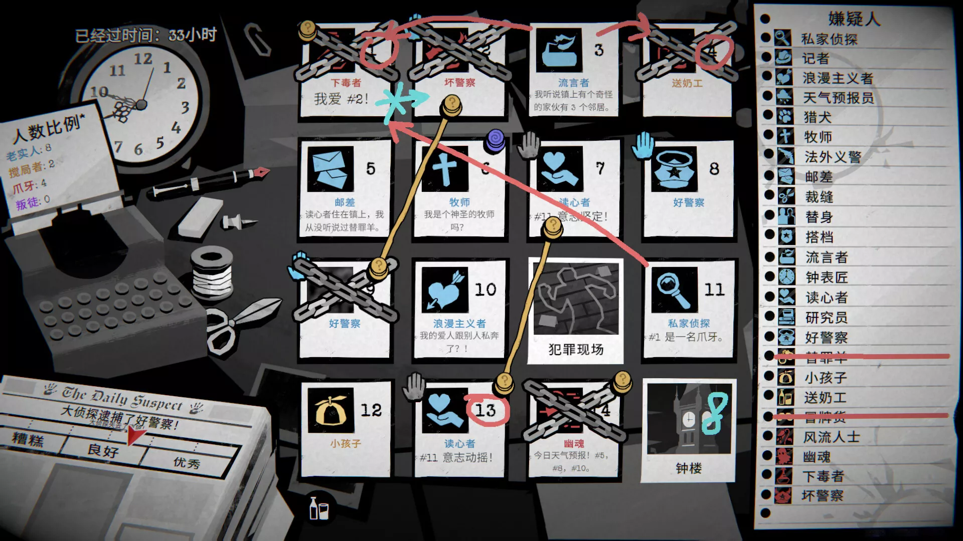 侦探杀：罪恶之城/Dupery: A Game of Solo Deduction 新游发布客创社区-专注互联网轻资产资源整合与分享客创社区-专注互联网轻资产资源整合与分享