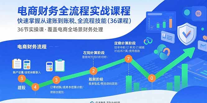电商财务全流程实战课程：快速掌握从建账到报税的全流程技能(36节课客创社-专注互联网轻资产创业及网络项目资源整合与分享客创社-免费且强大的项目分享网站！